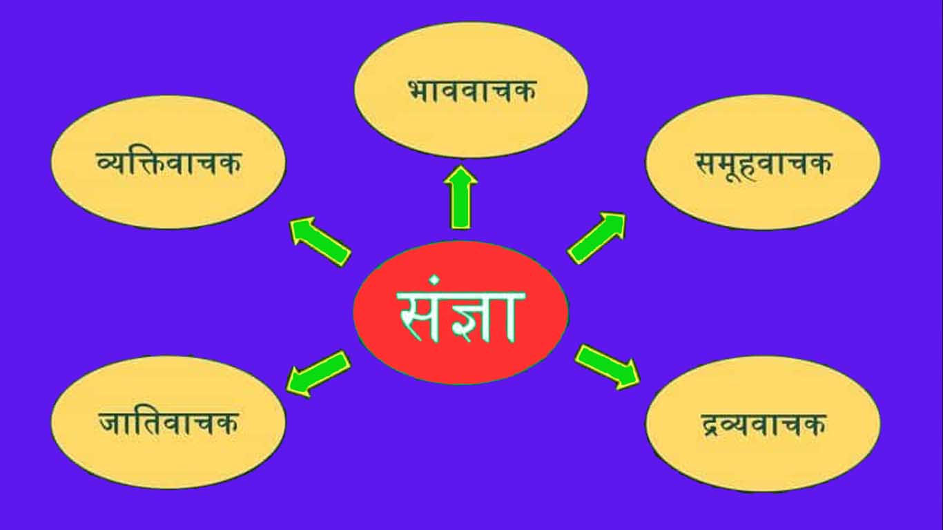 संज्ञा की परिभाषा, उसके प्रकार, उदाहरण और नियम अंग्रेज़ी में