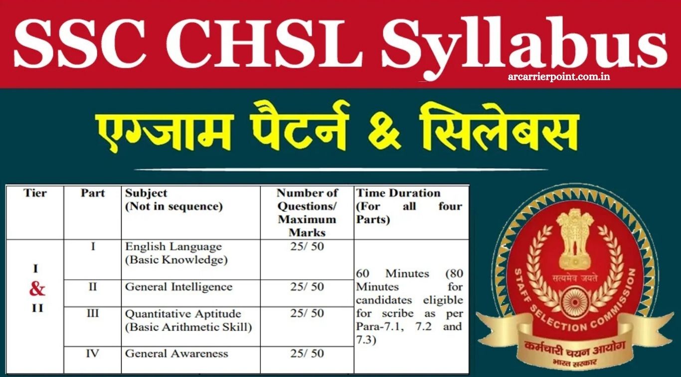 SSC CHSL